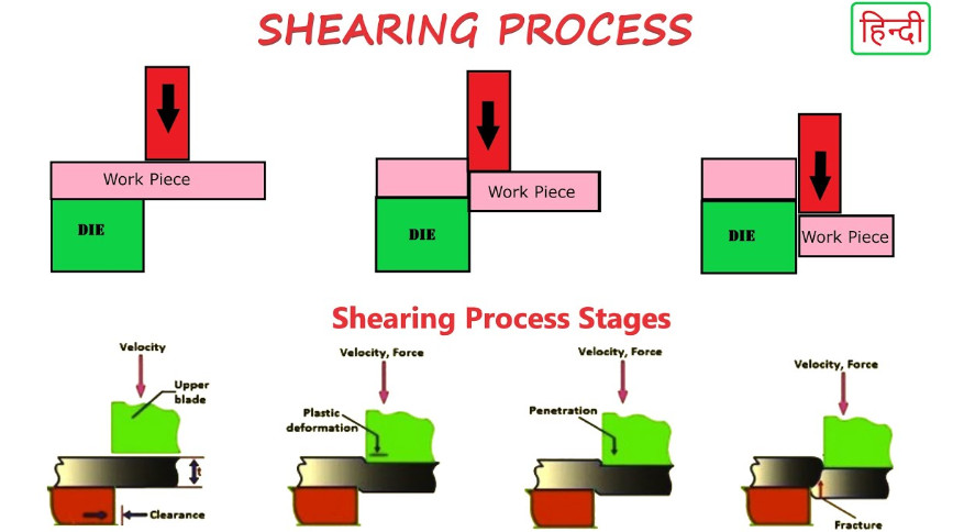 shearing