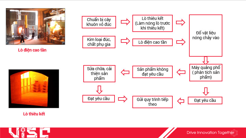 cong-doạn-4