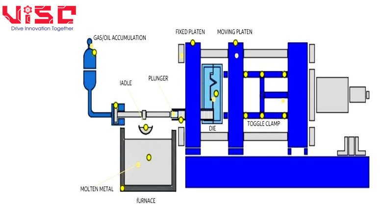 high-pressure-casting