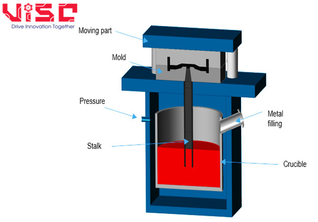 low-pressure-casting